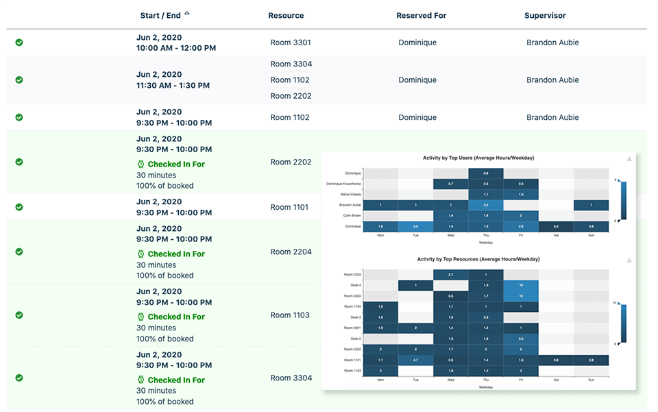 Meeting room and desk scheduling