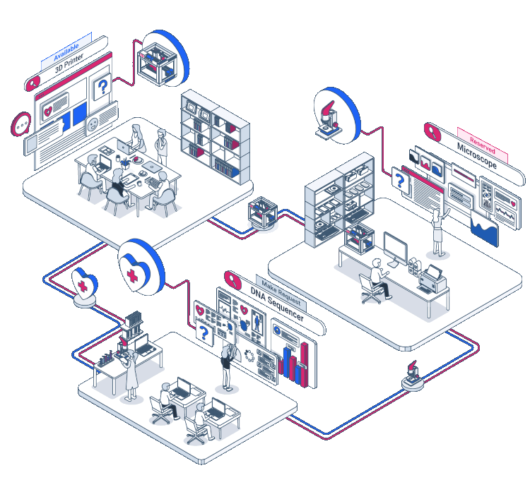 Resource sharing networks